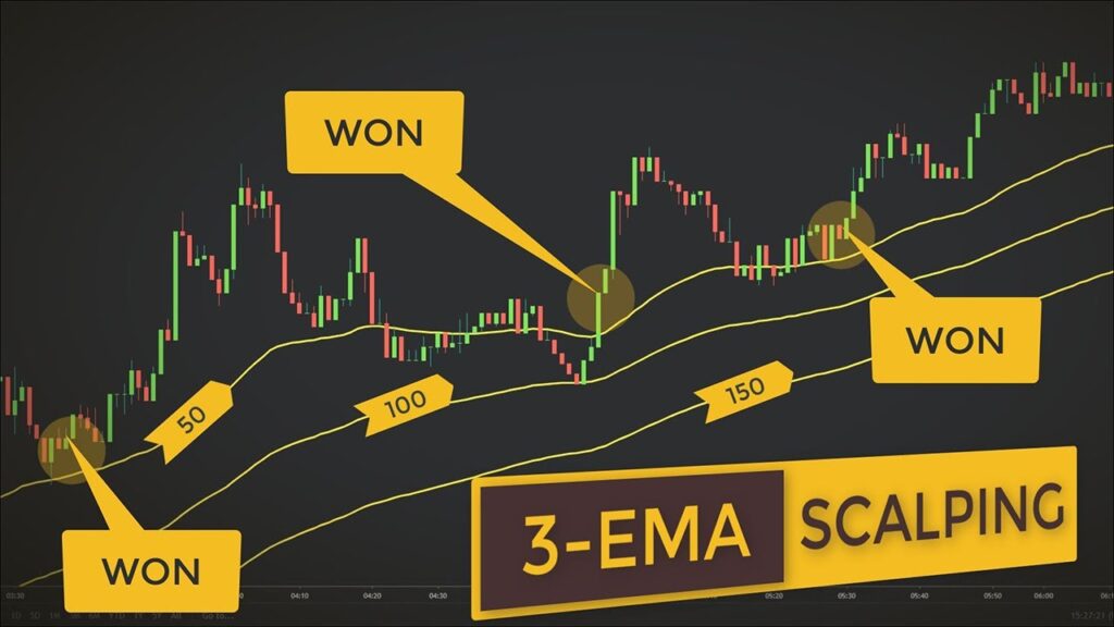 How Scalping Trading Strategy Can Be a Successful Way of Trading